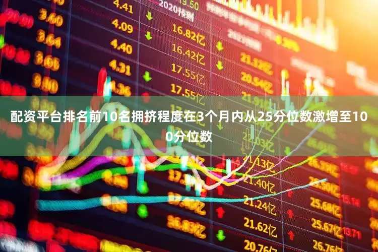 配资平台排名前10名拥挤程度在3个月内从25分位数激增至100分位数